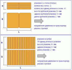 Упаковка печенья на ребре в упаковку типа "Flow Pack",    с последующим формированием плоских боковин на пакете — фото 3