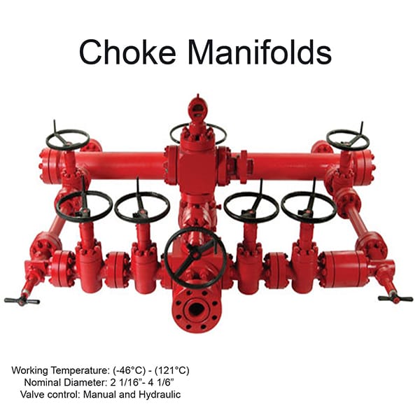 Choke and Kill Manifold или Манифольд дросселирования и глушения скважин