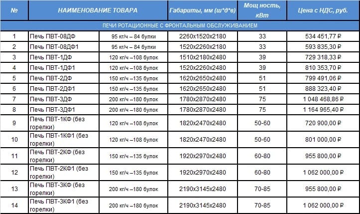 Печи ротационные — фото 2