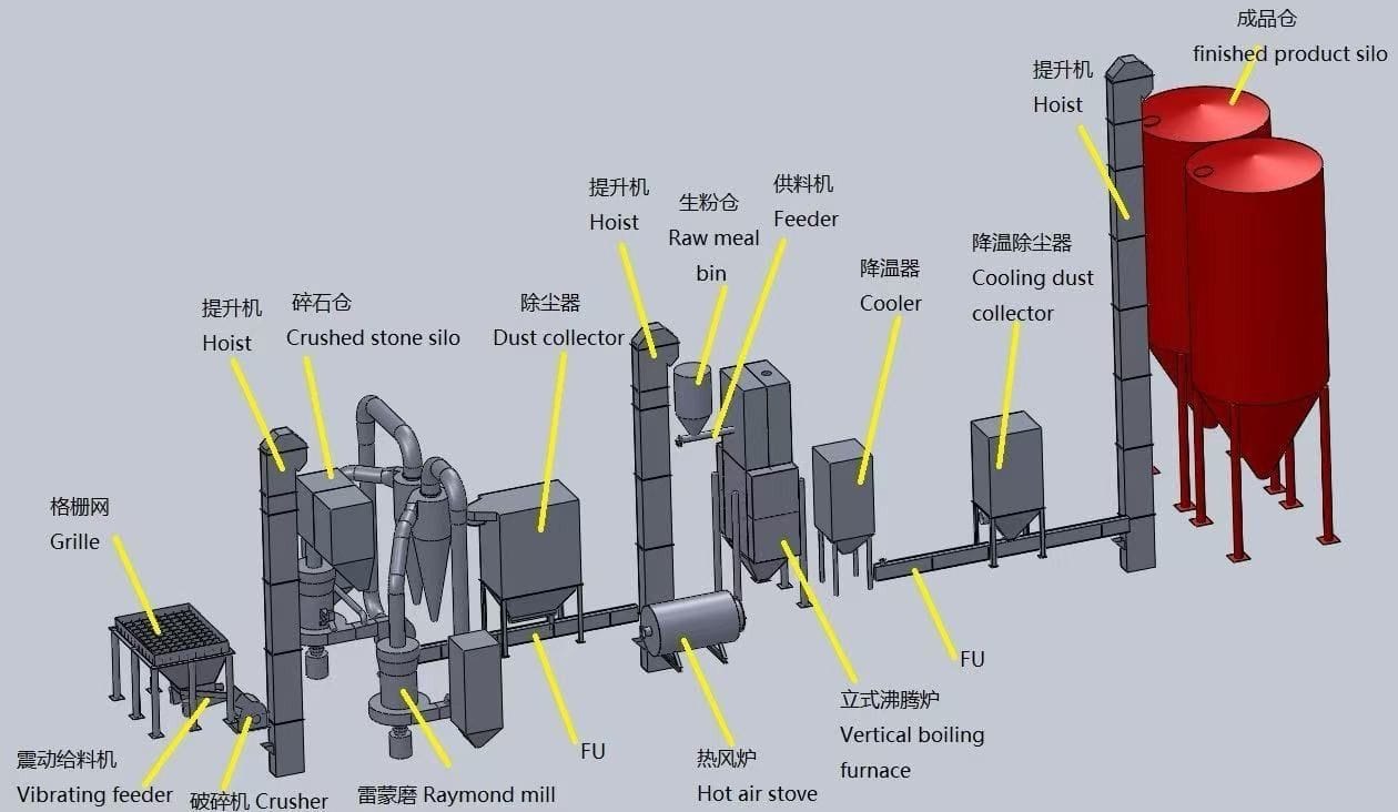 Линия по производству бэта-гипса 100 000 тонн в год — фото 4