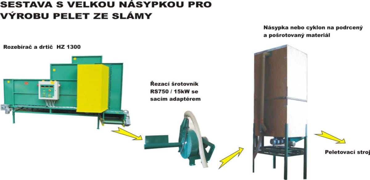 Измельчители тюков соломы(Чехия) — фото 7