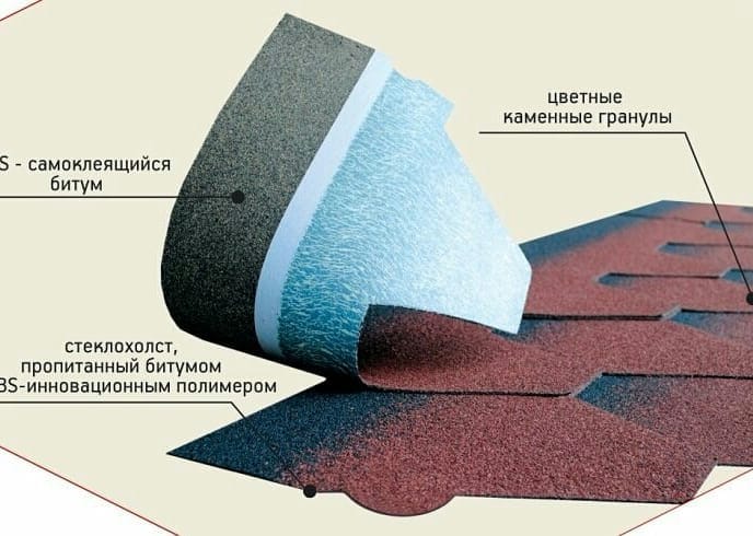 Гибкая черепица — фото 5