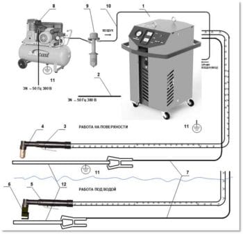 Аппарат для подводной плазменной резки Краб завода Плазмамаш — фото 2