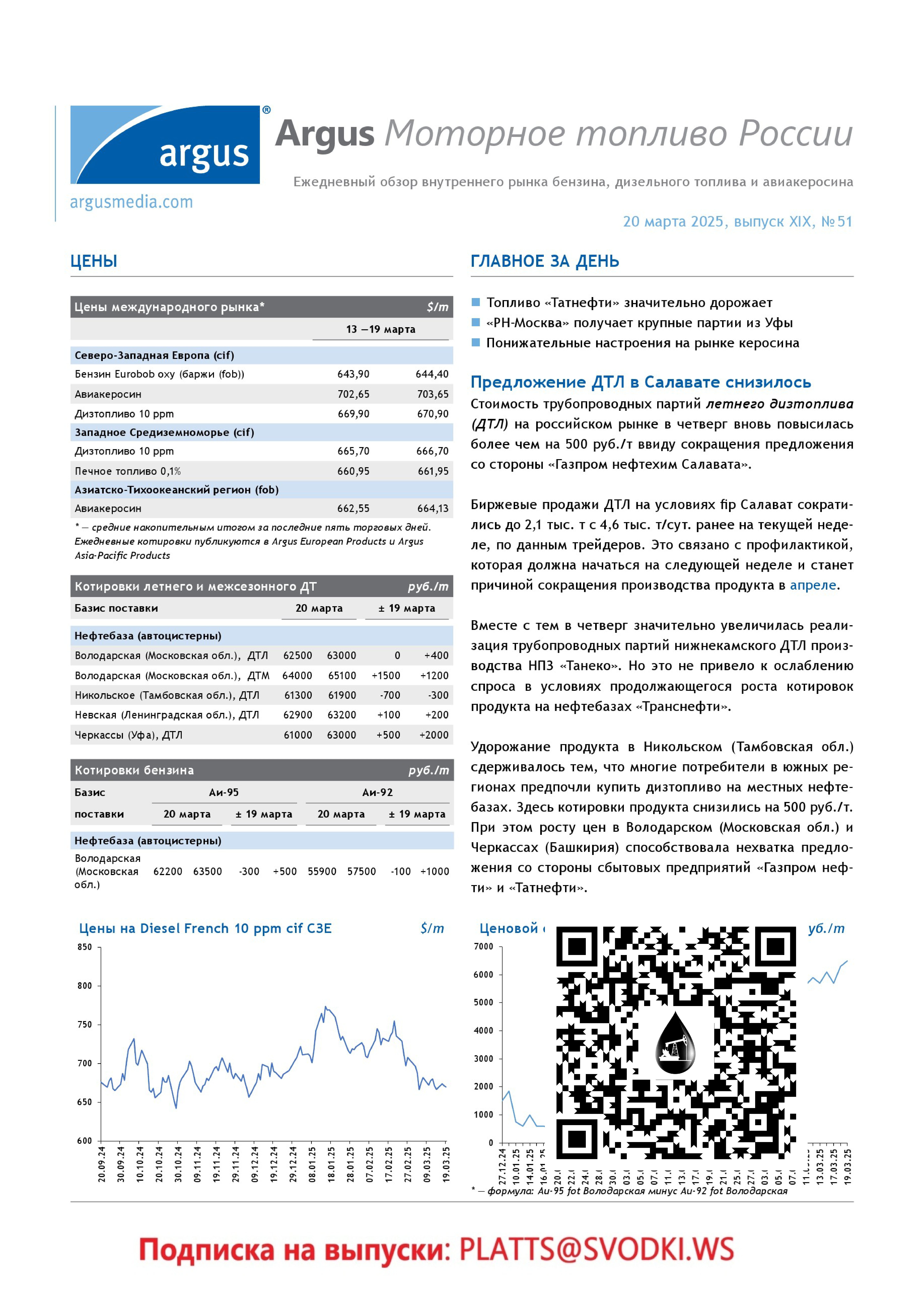 Котировки Platts и Argus