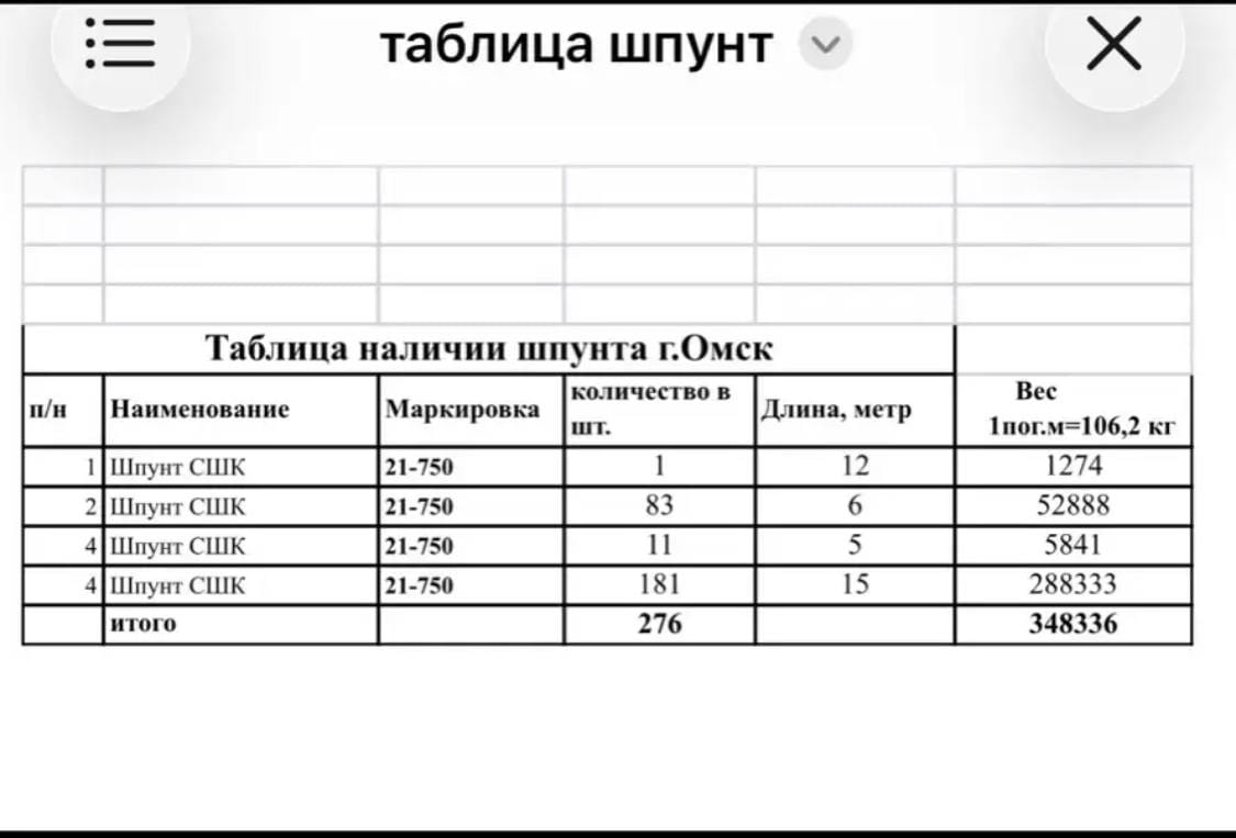 Шпунт СШК 21-750 б/у в отличном состоянии. — фото 6