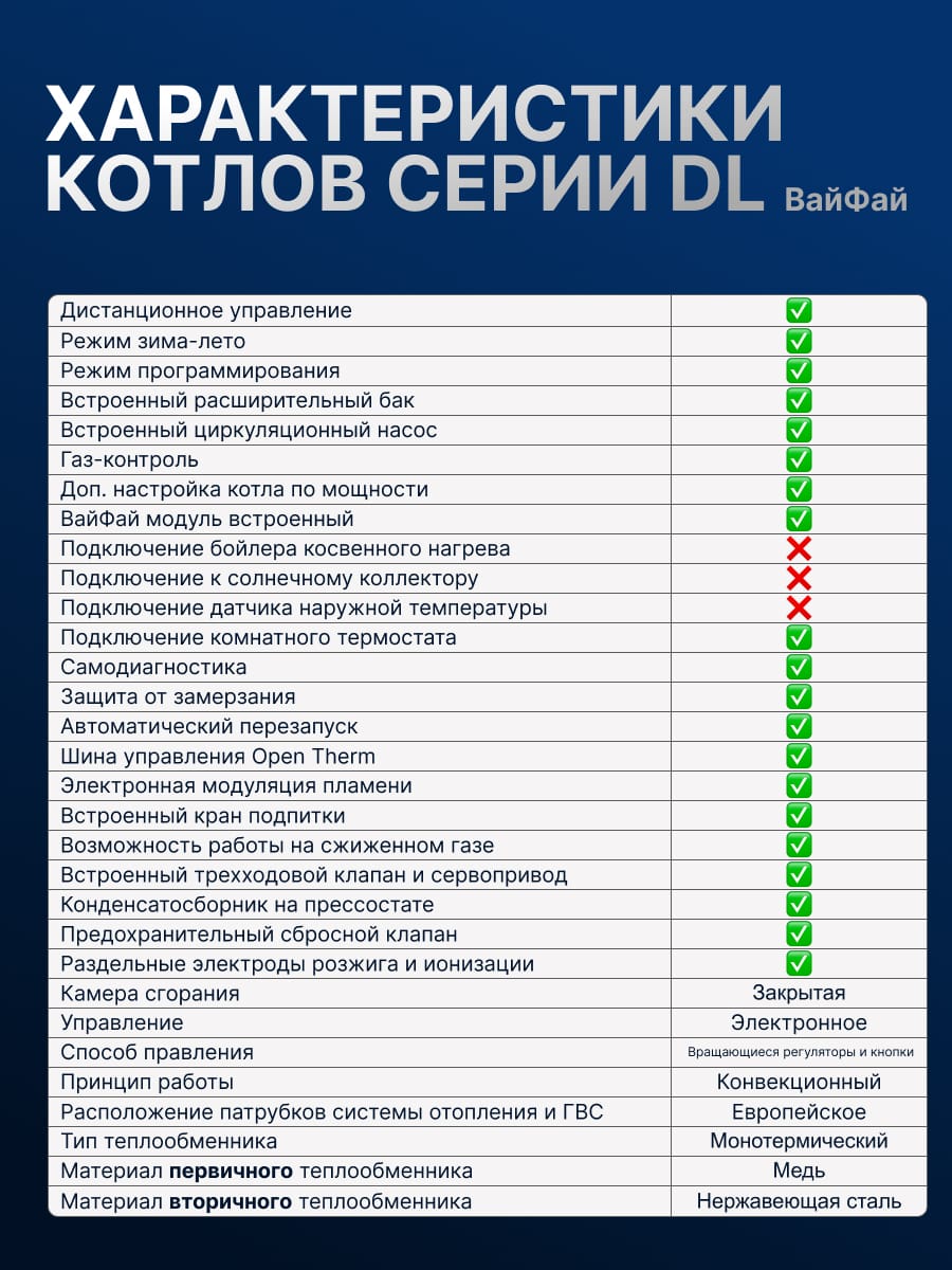 Газовый котел HUBERT AGB 40DL Wi-Fi настенный двухконтурный — фото 4
