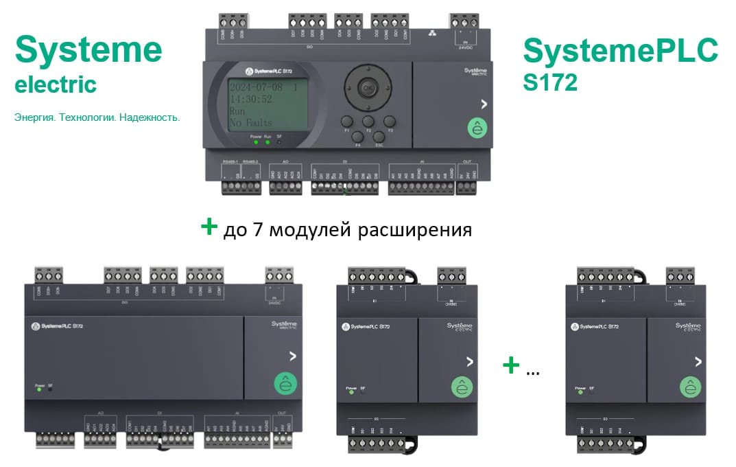 SystemePLC S172 свободно программируемые ПЛК