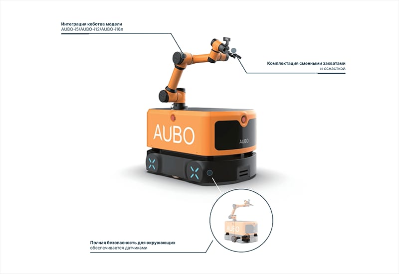 Коллаборативный робот на мобильной платформе