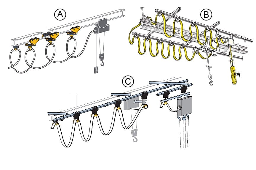 Система кабельного токоподвода — фото 4