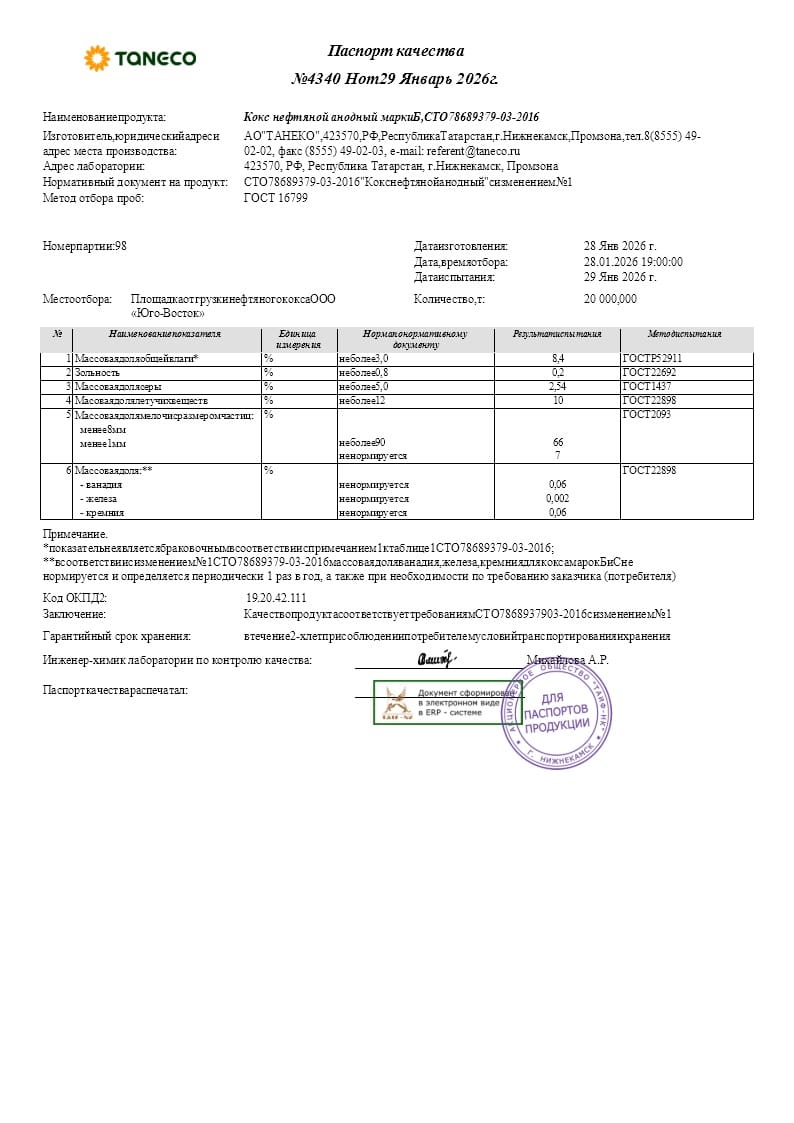 Кокс нефтяной экспортные поставки. — фото 3