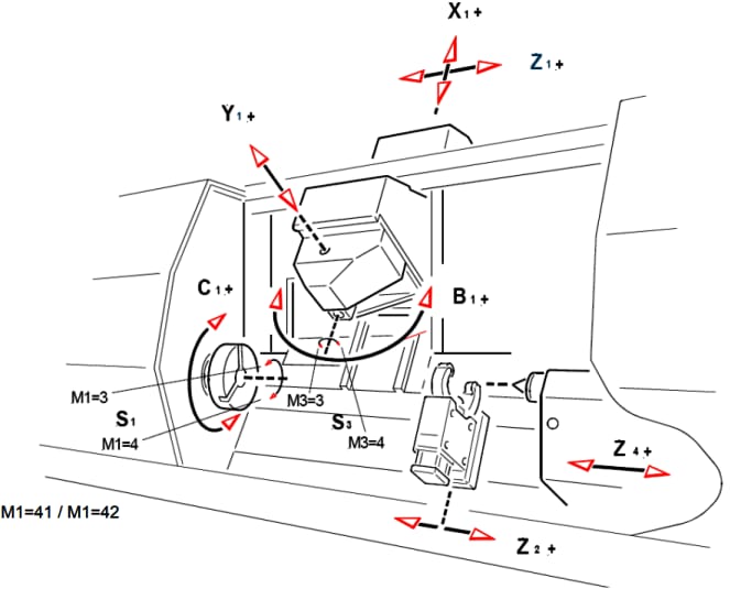 Металлообрабатывающий центр WFL M30 MILLTURN с ЧПУ — фото 3