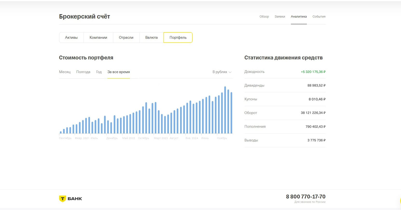Индивидуальное обучение трейдингу — фото 2