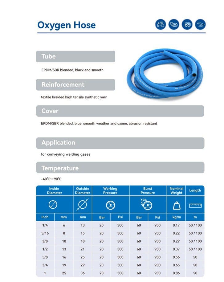 Рукав для газосварки кислородный Dn 9 mm + ацетиленовый для газосварки Dn 9 mm //Рукав Кислород и Ацетилен 6мм+6мм 20бар — фото 2