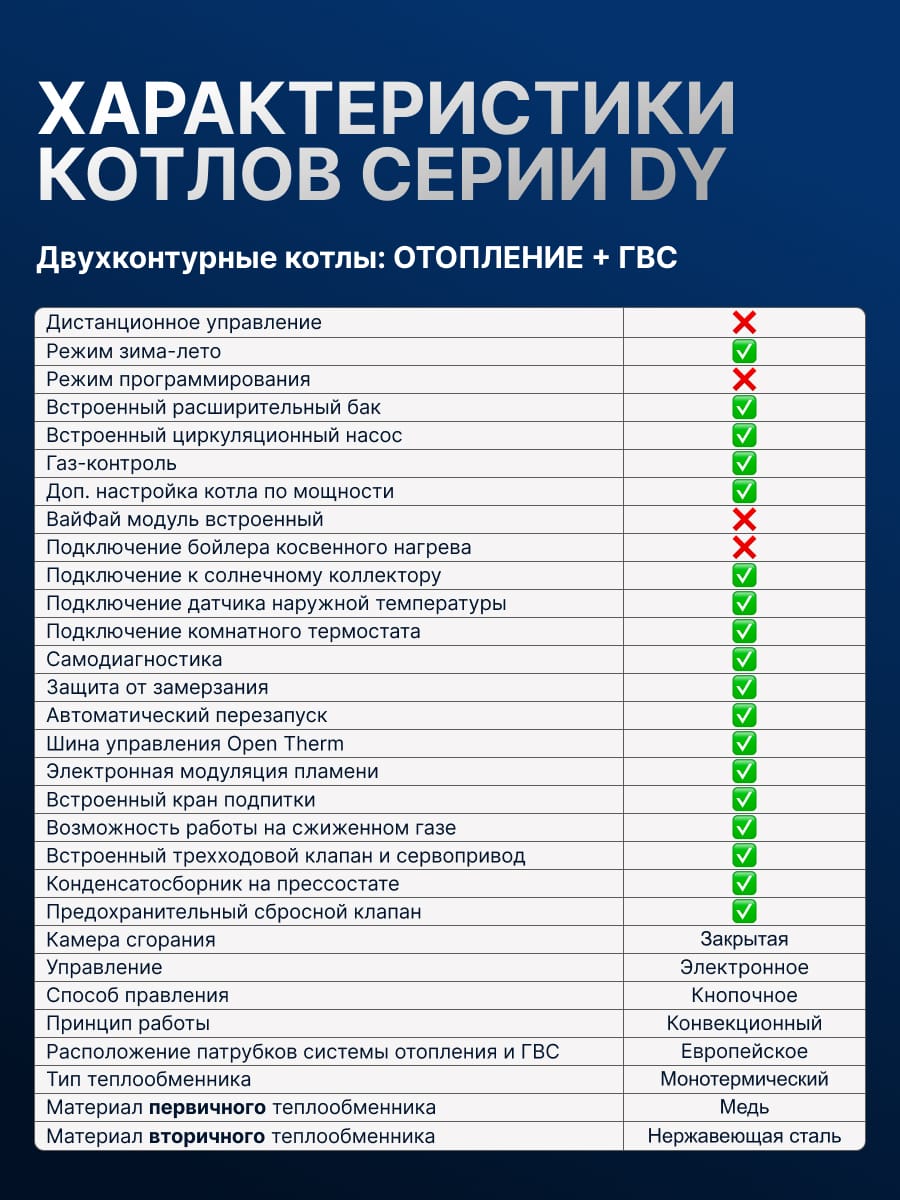 Газовый котел HUBERT Smart AGB 40DY настенный двухконтурный — фото 6