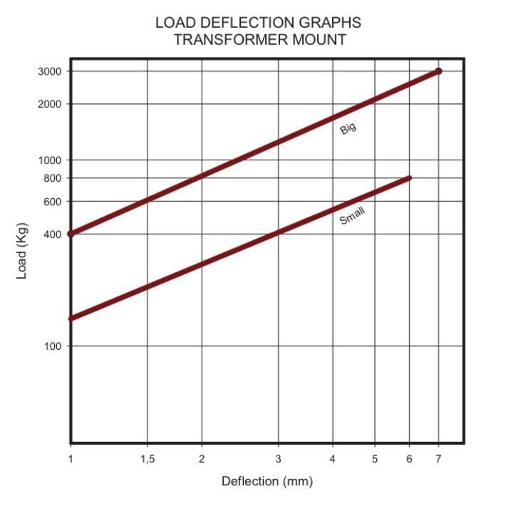 Опоры виброгасители ЕК490 - EK290 — фото 4