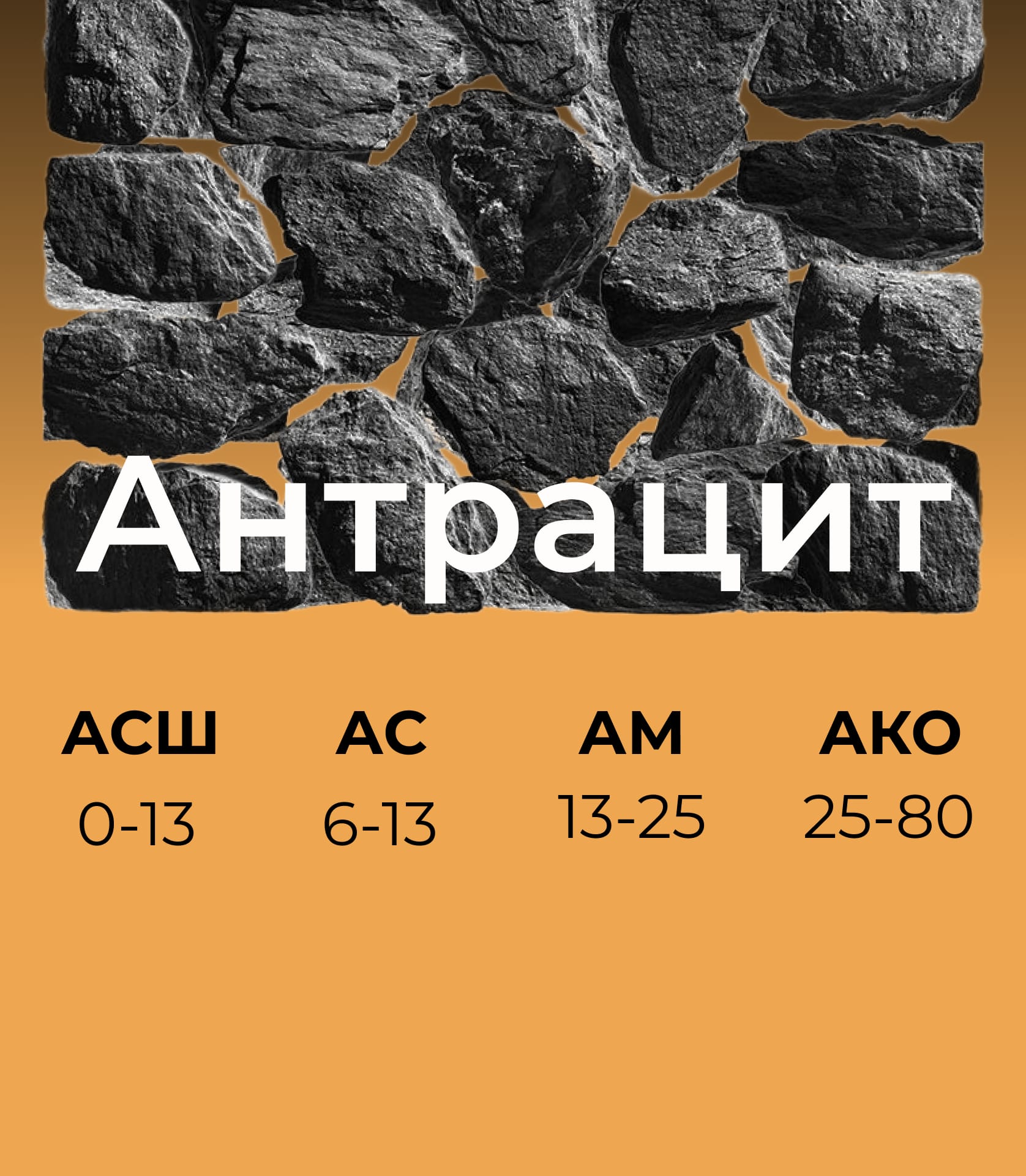 Антрацит АСШ АС АМ АКО