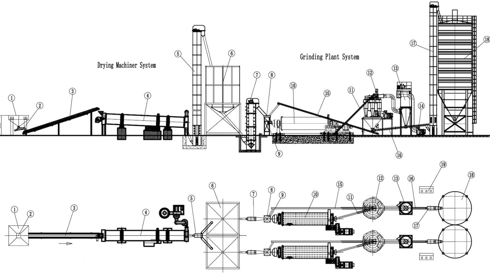 Линия по пр-ву минерального порошка (МП) 20-30 т/ч на базе двух мельниц шаровых 1830x7000 мм — фото 3