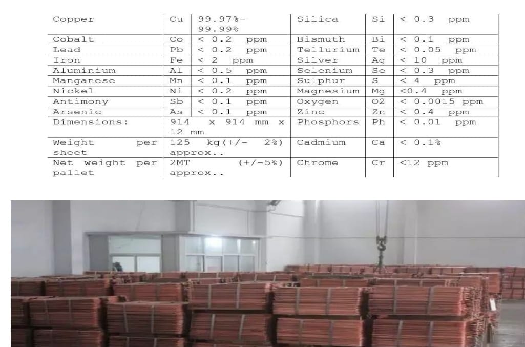 Медь катодная экспортные поставки в Китай.
