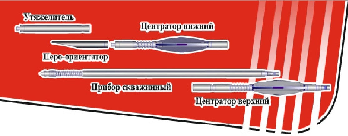 Инклинометр гироскопический с непрерывным замером