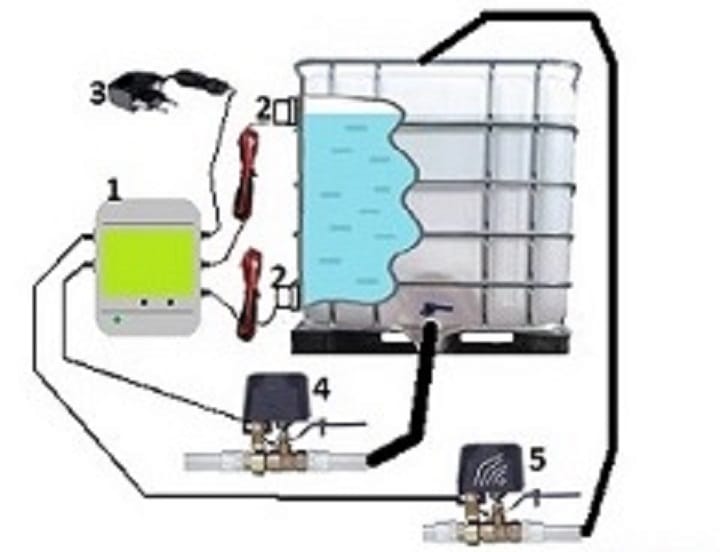 Автополив «ОГО-Родник-Wi-Fi-ЭПШВ_АН1-ИД-ЭПШВ-220»