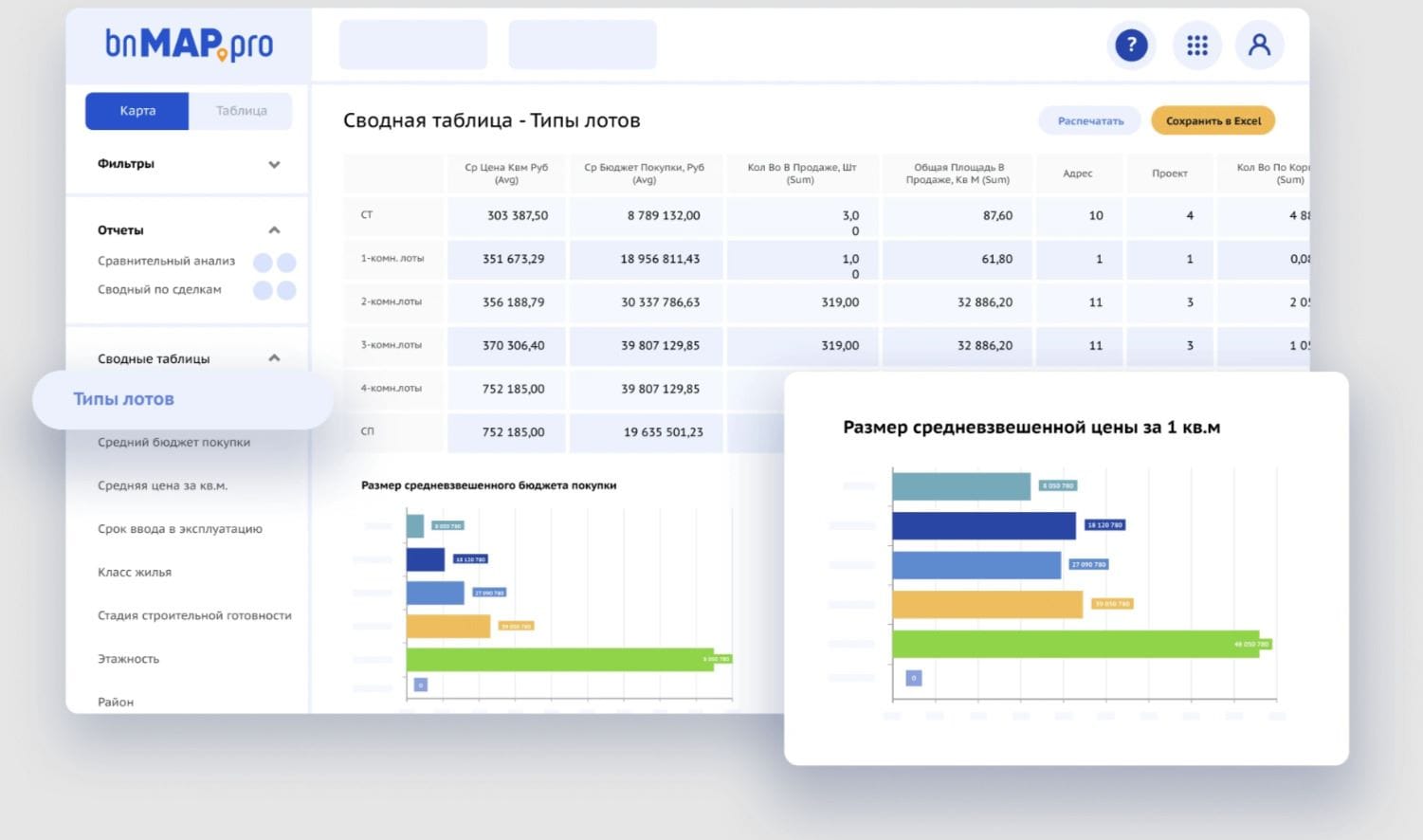 Онлайн платформа «bnMAPpro»: современный подход к анализу рынка новостроек