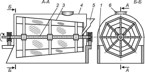 Барабанный просеиватель 30м3/час — фото 2