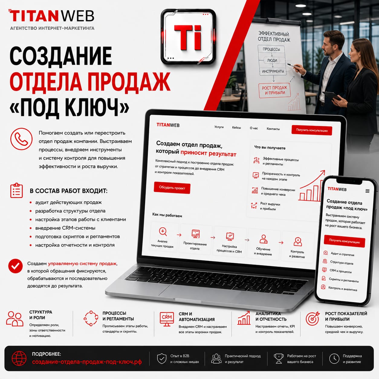 Создание отдела продаж «под ключ»