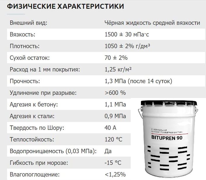 BITUPREN 90 Мастика для кровли