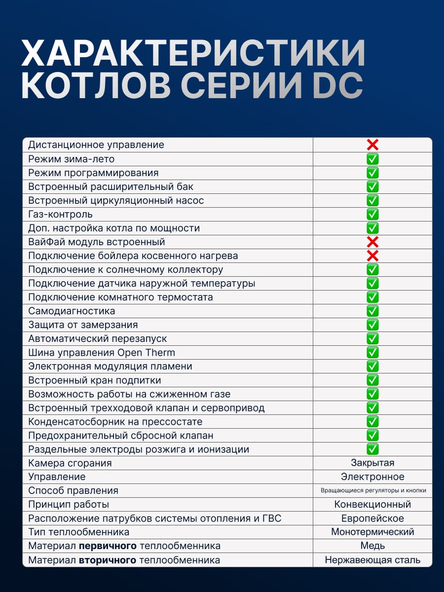 Газовый котел HUBERT AGB 50DC настенный двухконтурный — фото 3