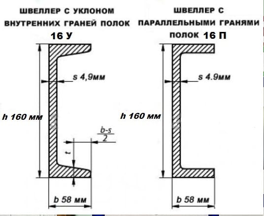 Швеллер 10, стальной, металлобаза Рязань,