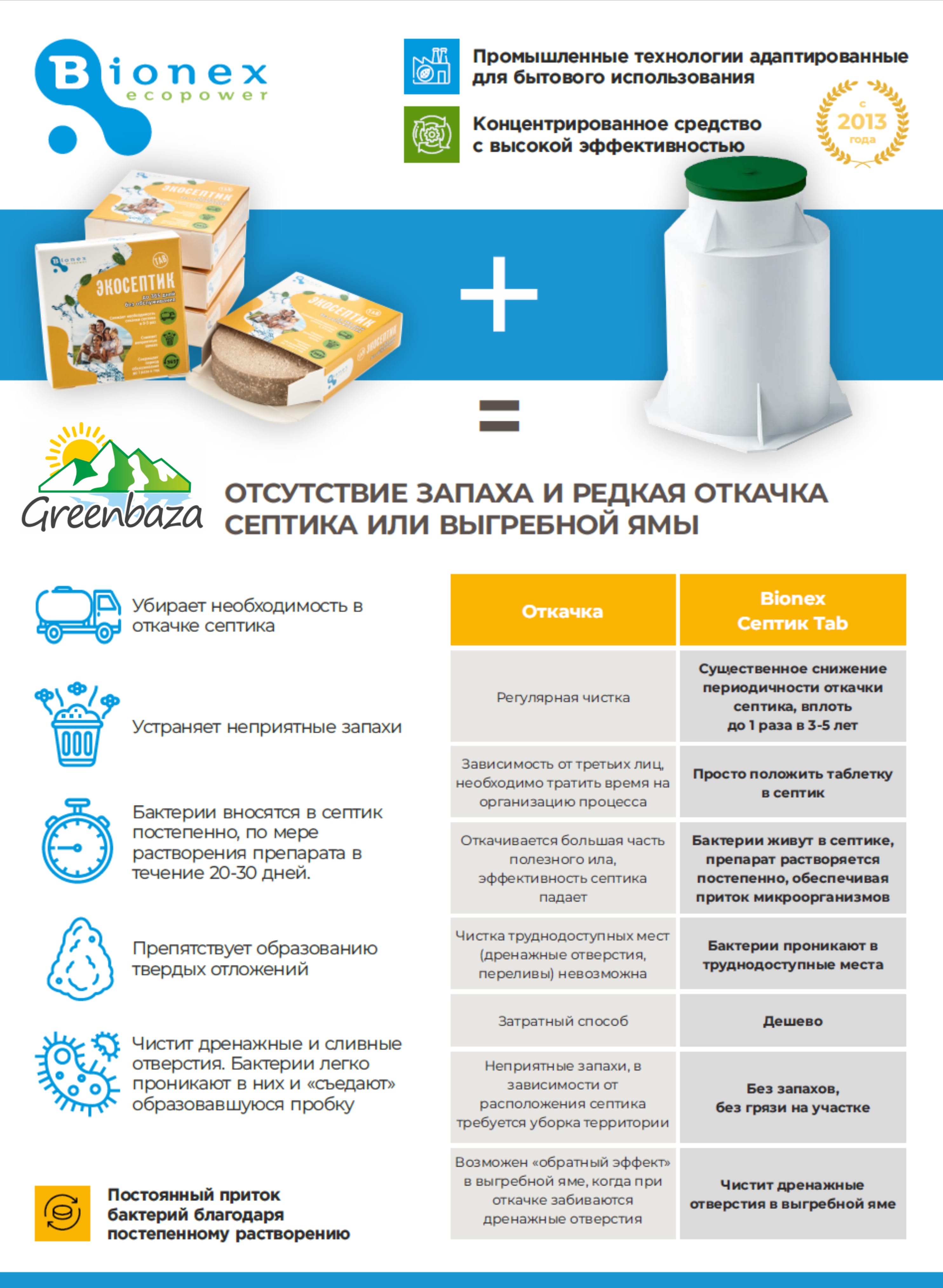 Бактерии Биобак и Bionex — фото 5