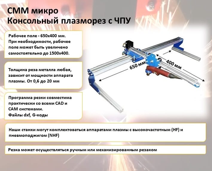 СММ микро - плазморез с чпу — фото 3
