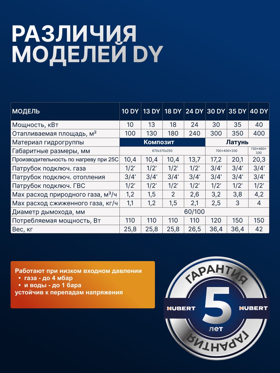 Газовый котел HUBERT Smart AGB 30DY настенный двухконтурный — фото 7