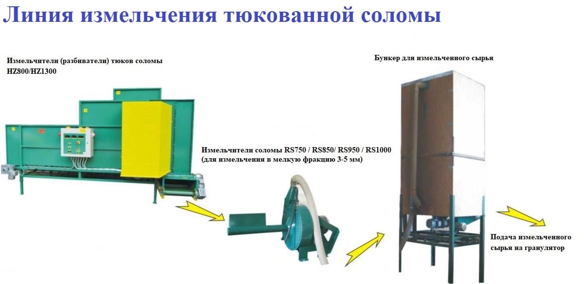 Измельчители тюков соломы(Чехия) — фото 5