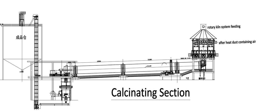 Линия по производству гашеной извести 200 тонн в сутки — фото 2
