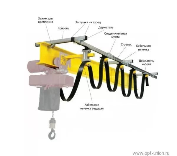 Кабельные тележки для С-профиля