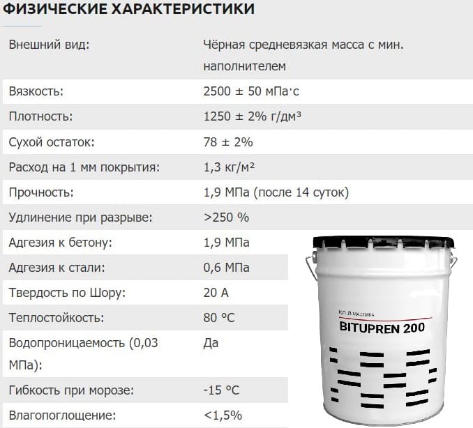 BITUPREN 200 Клей мастика для плитки