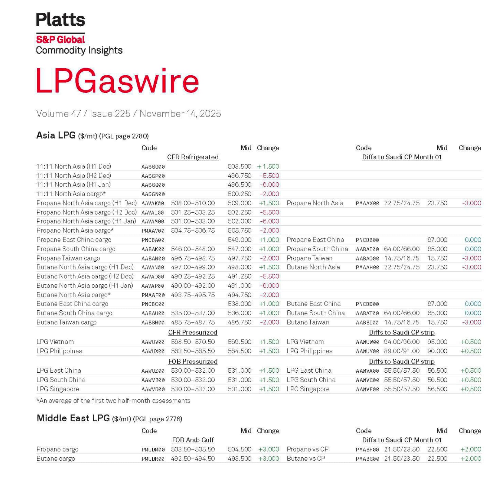 rgus Сжиженный газ и конденсат / Argus Liquefied Gas and Condensate — фото 3