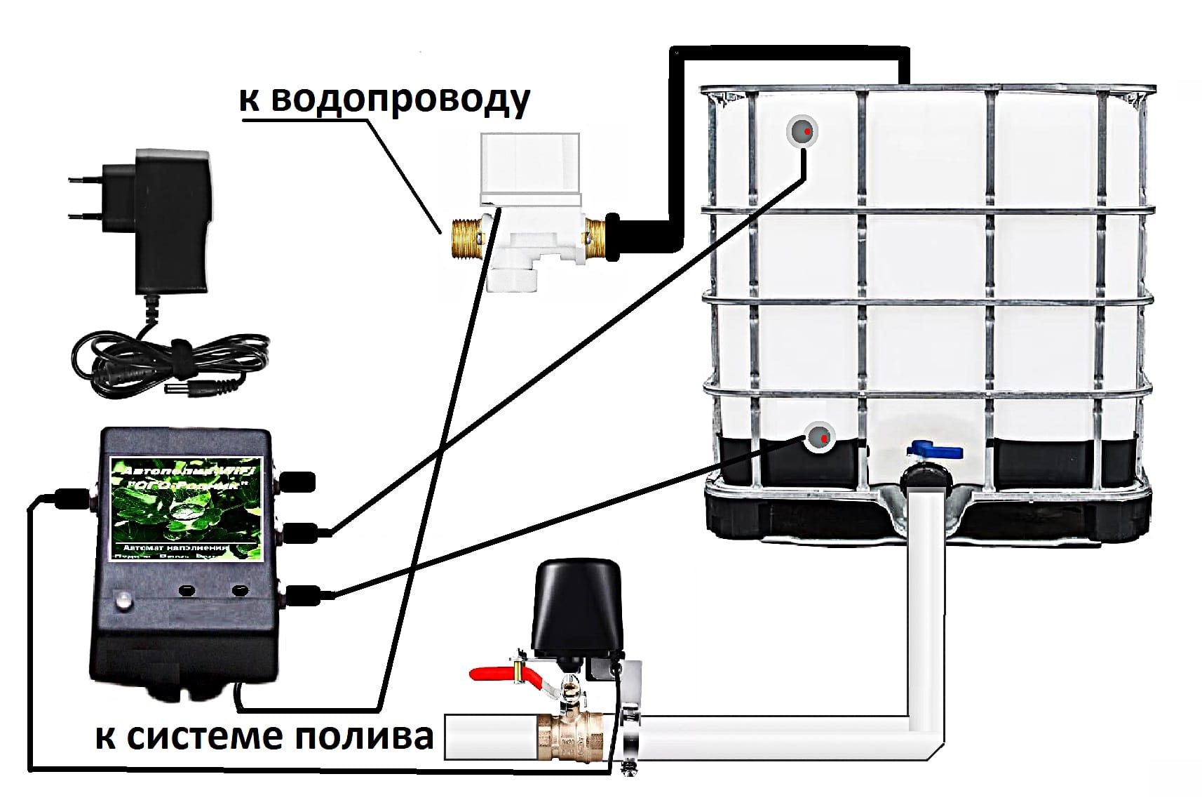 Автополив «ОГО-Родник-Wi-Fi-V2_АН1-ИД» — фото 2
