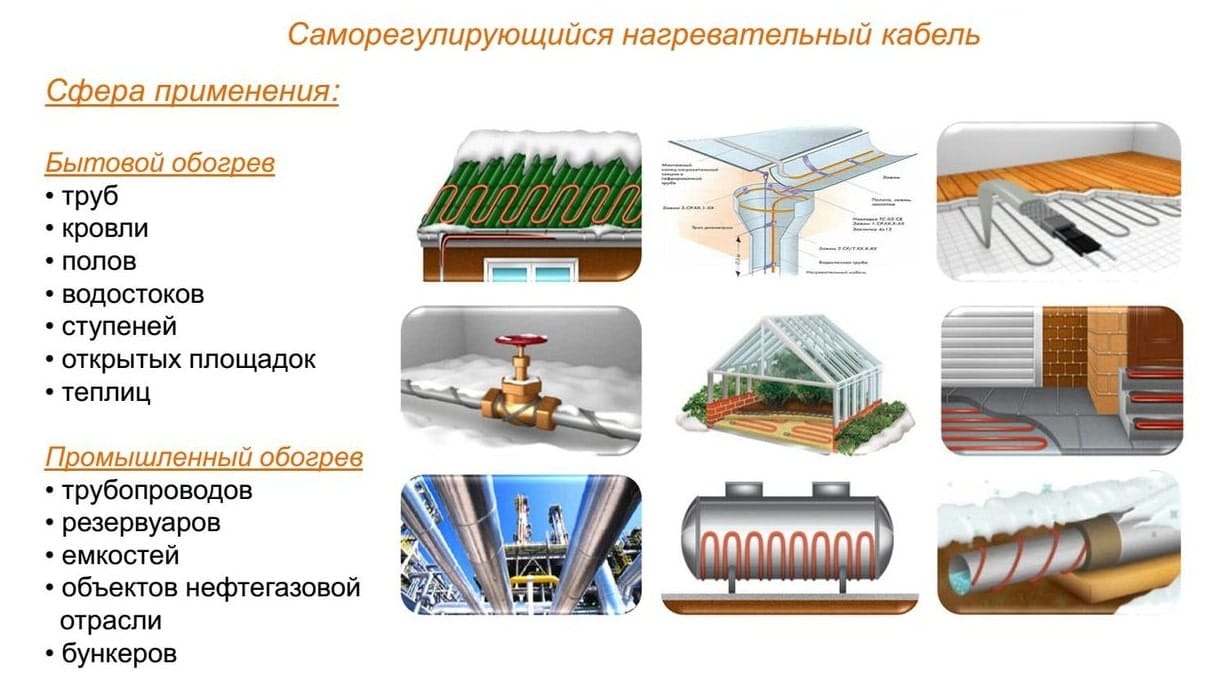 Обогрев кровли, водостоков и желобов
