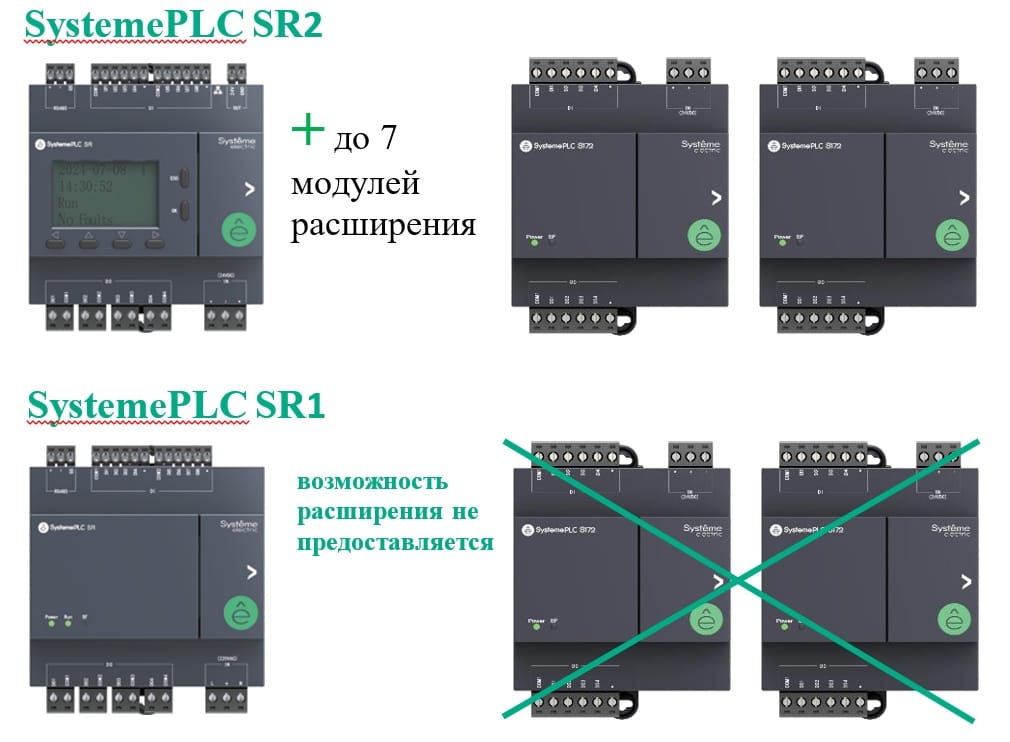 SystemePLC SR  Интеллектуальные реле