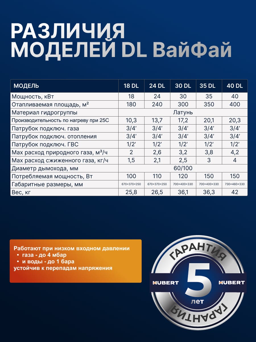 Газовый котел HUBERT AGB 40DL Wi-Fi настенный двухконтурный — фото 5