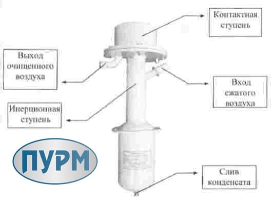 Очиститель сжатого воздуха ВЦ-10К от з-да Плазмамаш — фото 2