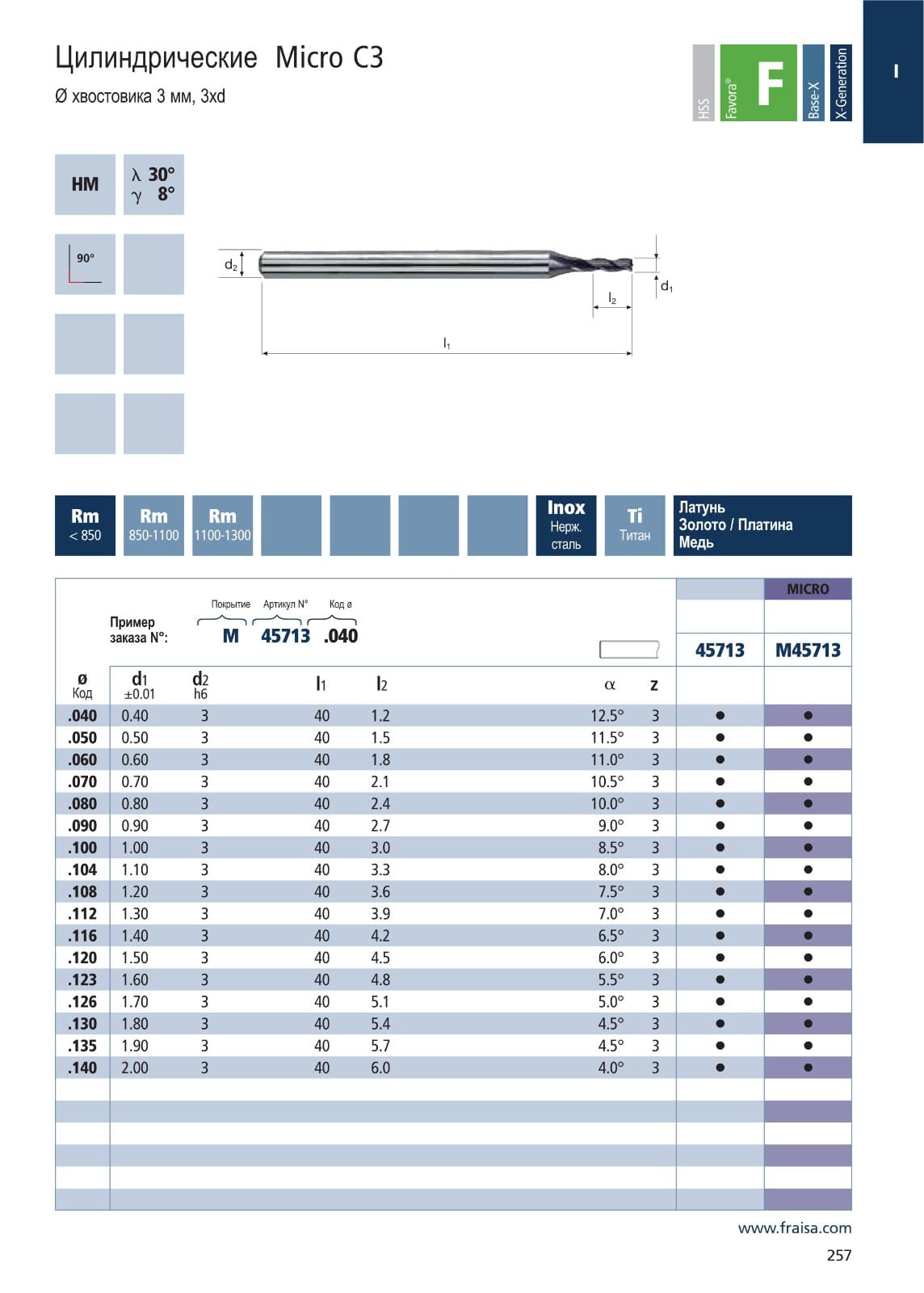 Фрезы цилиндрические ф 3 мм Швейцария