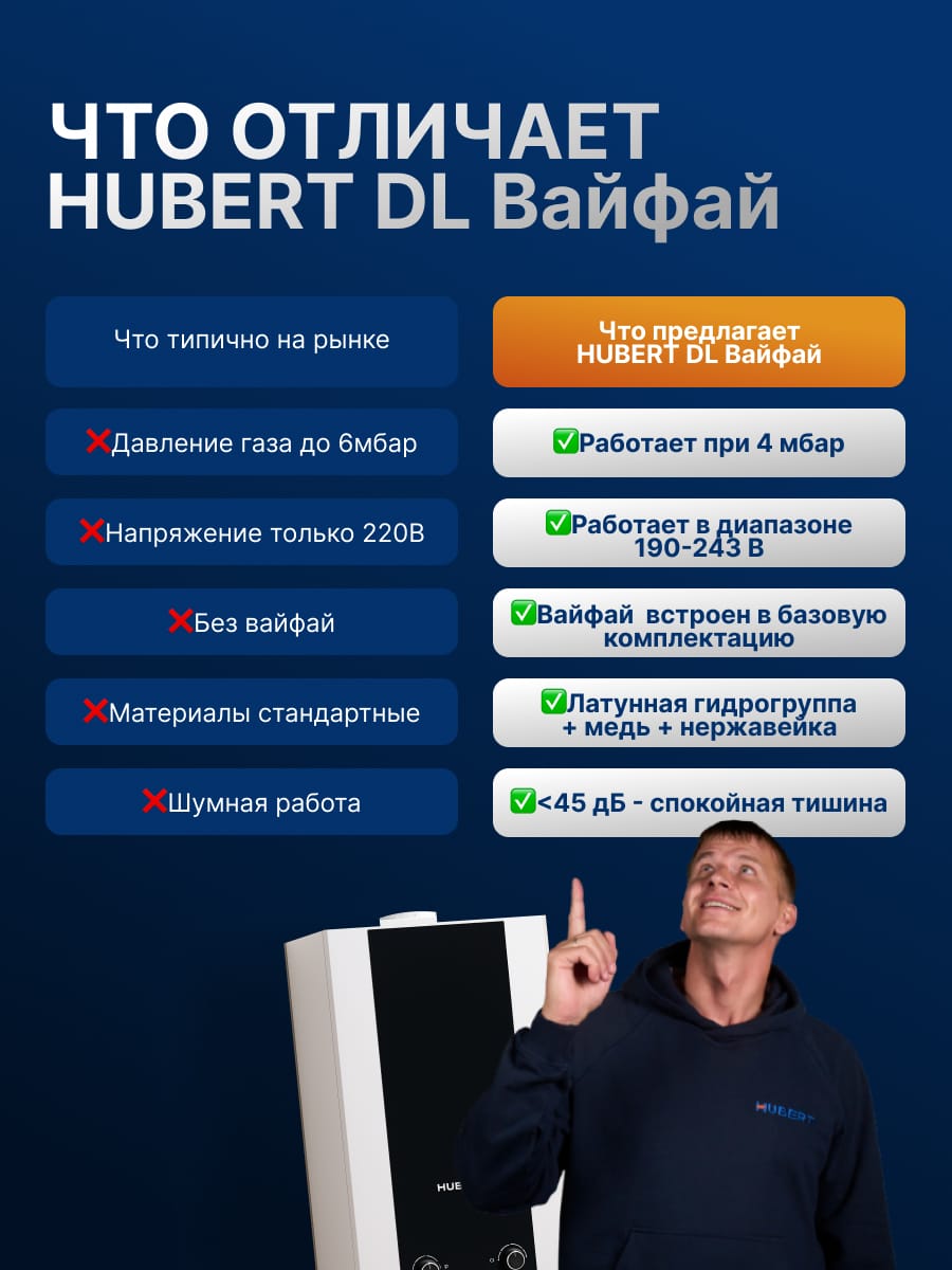 Газовый котел HUBERT AGB 35DL Wi-Fi настенный двухконтурный — фото 8