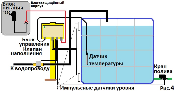 Автополив «ОГО-Родник-Wi-Fi-1» с питанием от сети 220 вольт