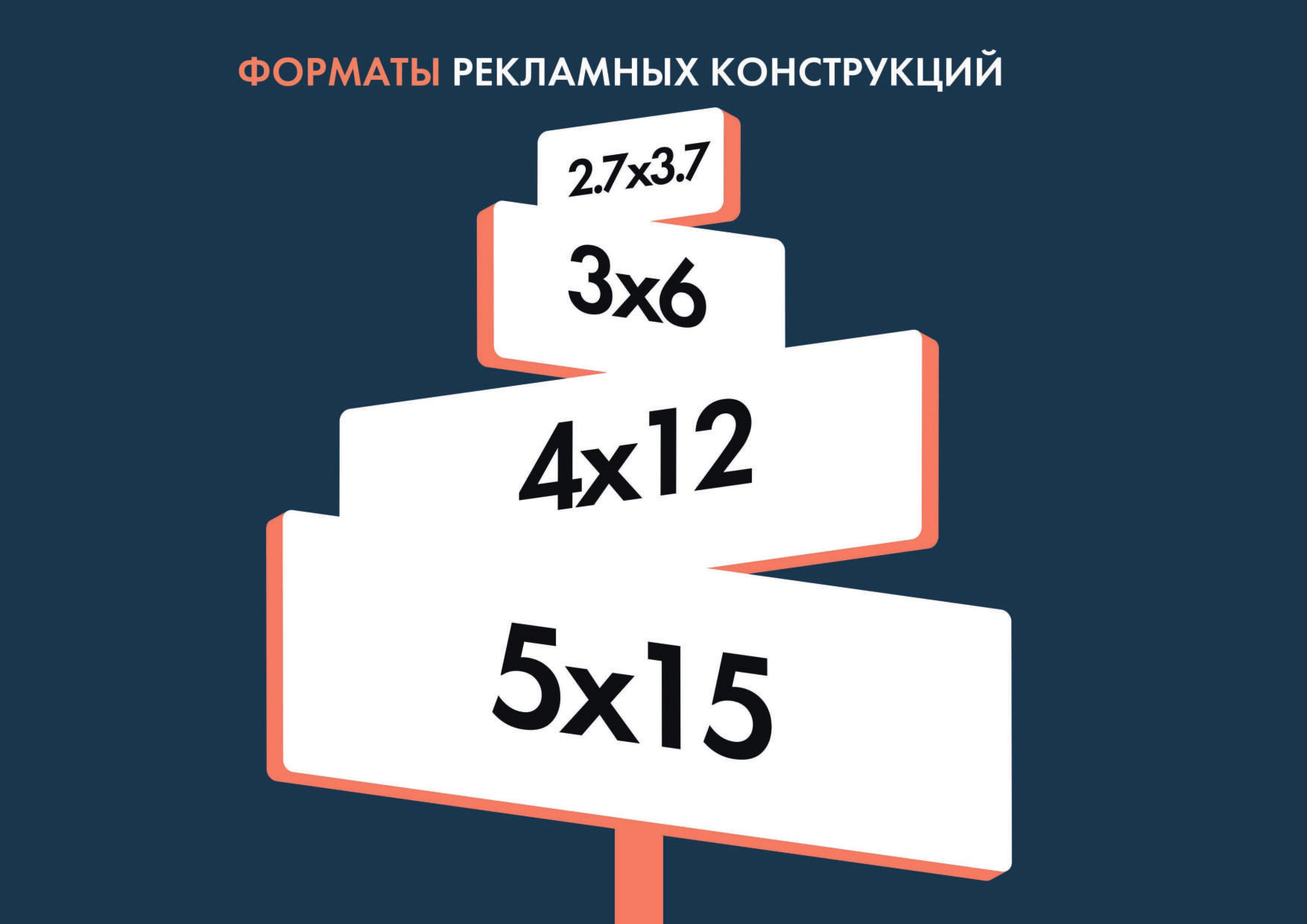 Наружная реклама в г. Москва, скидка – 84% от прайса. — фото 2
